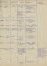 Liste des Juifs �trangers exercant des professions interdites (3)