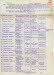 Liste des transf�r�s des GTE