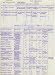 Fin de liste des transf�r�s et liste d'arr�t�s