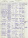 Liste d'arr�t�s (2)